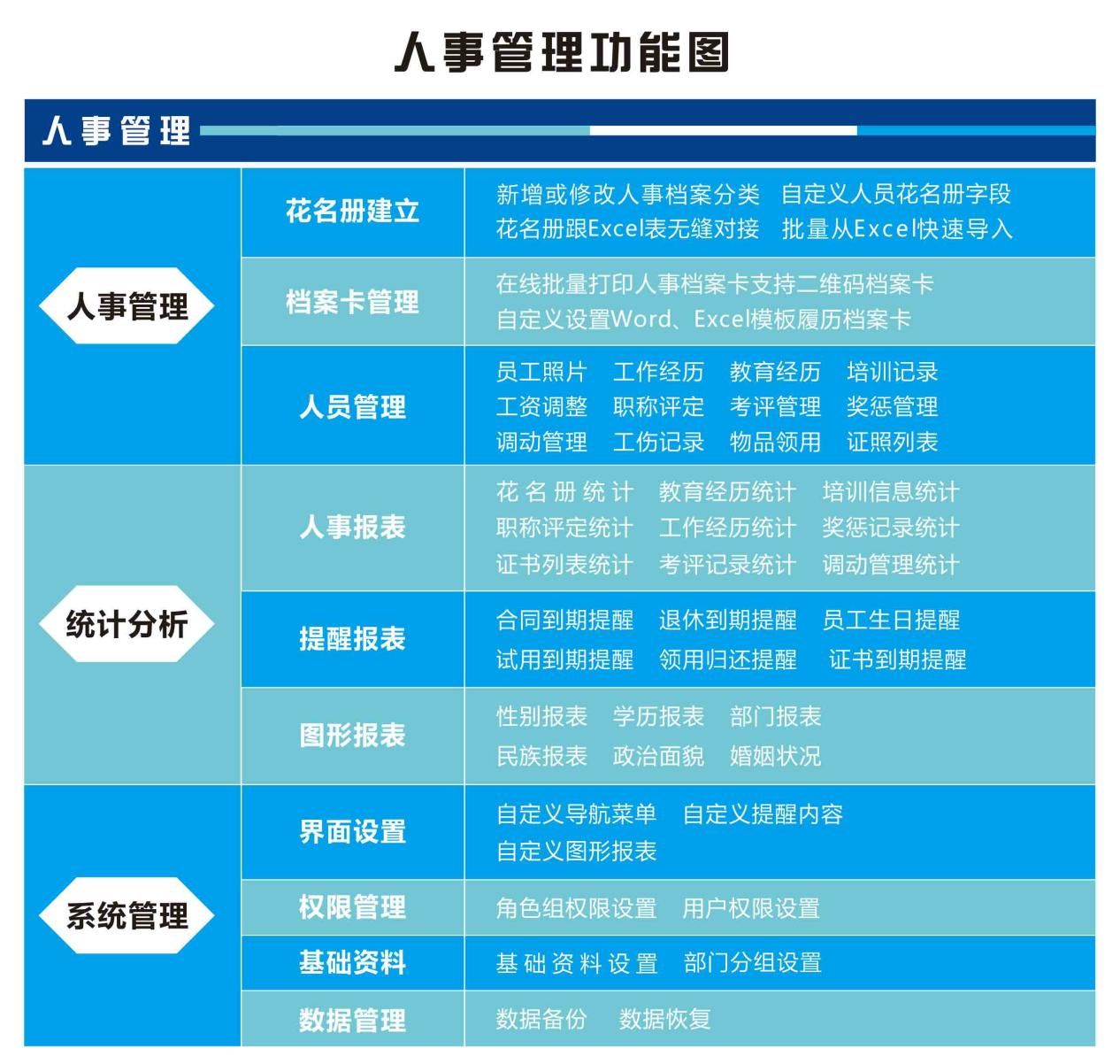 人事功能图