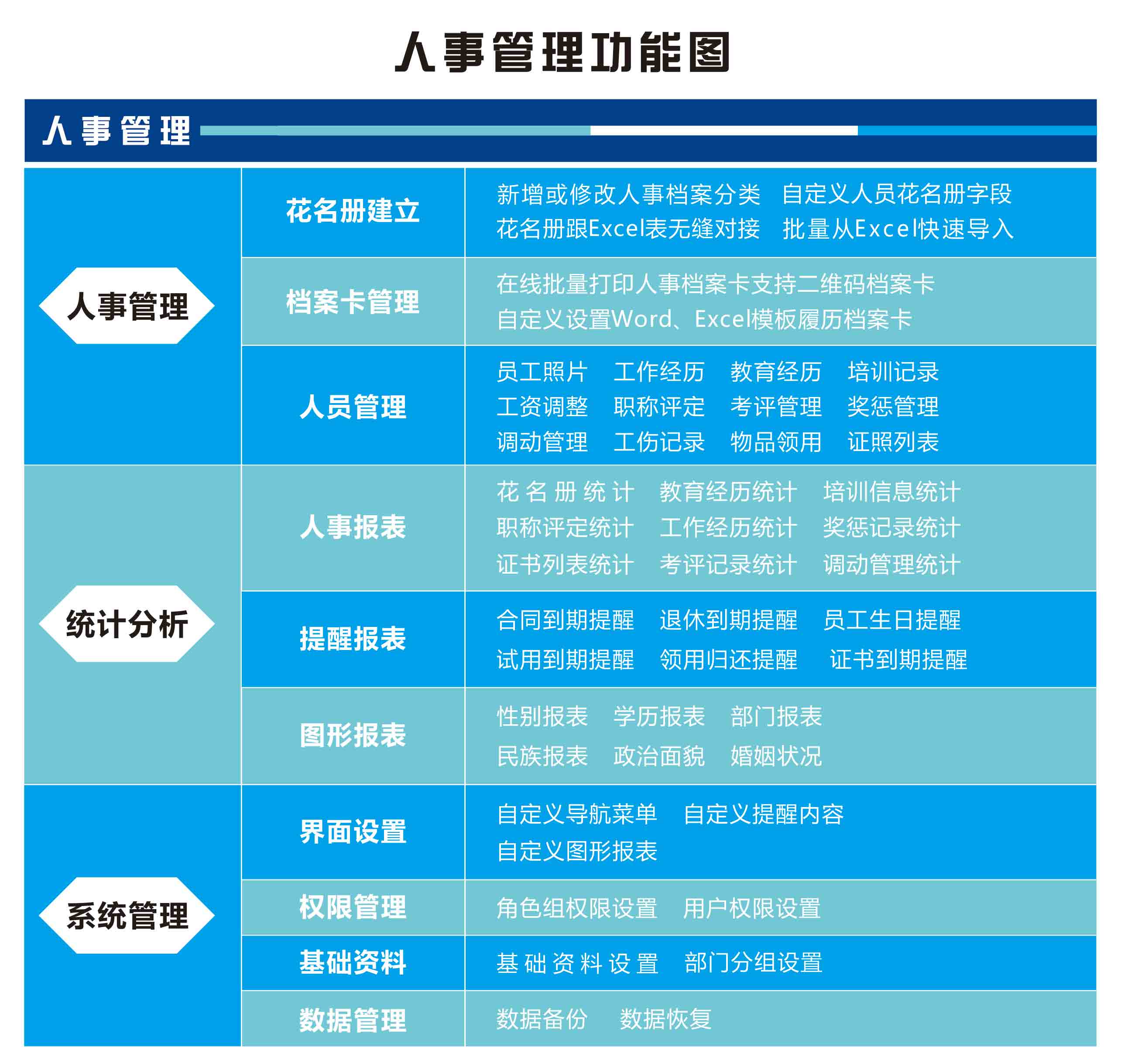 J:\廖国新2\网站文案\功能图\人事功能图.jpg