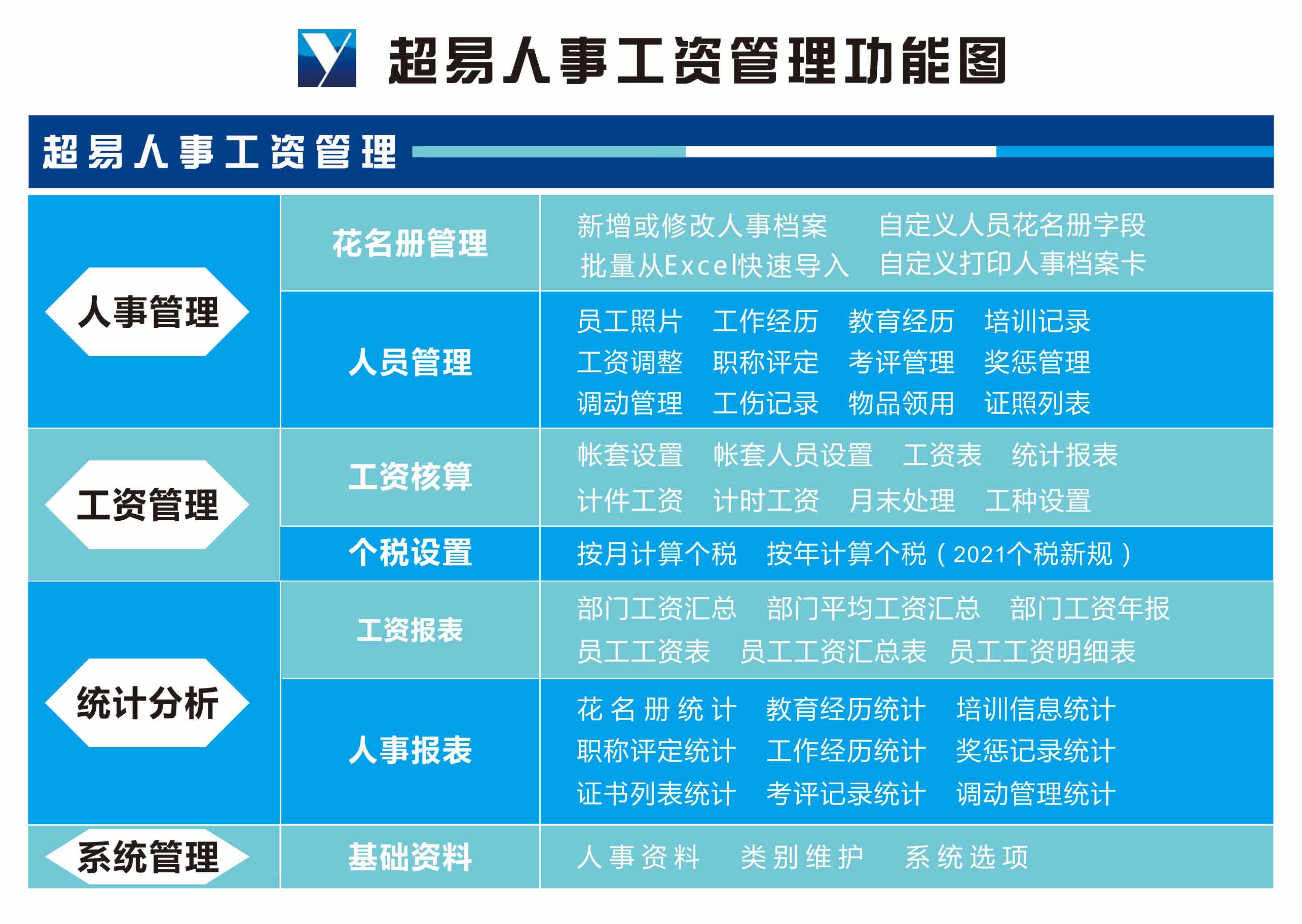 G:\超易软件logo\功能图\人事工资功能图.jpg