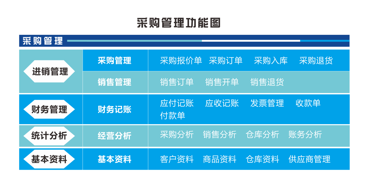 采购BS功能图