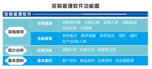 采购BS功能图