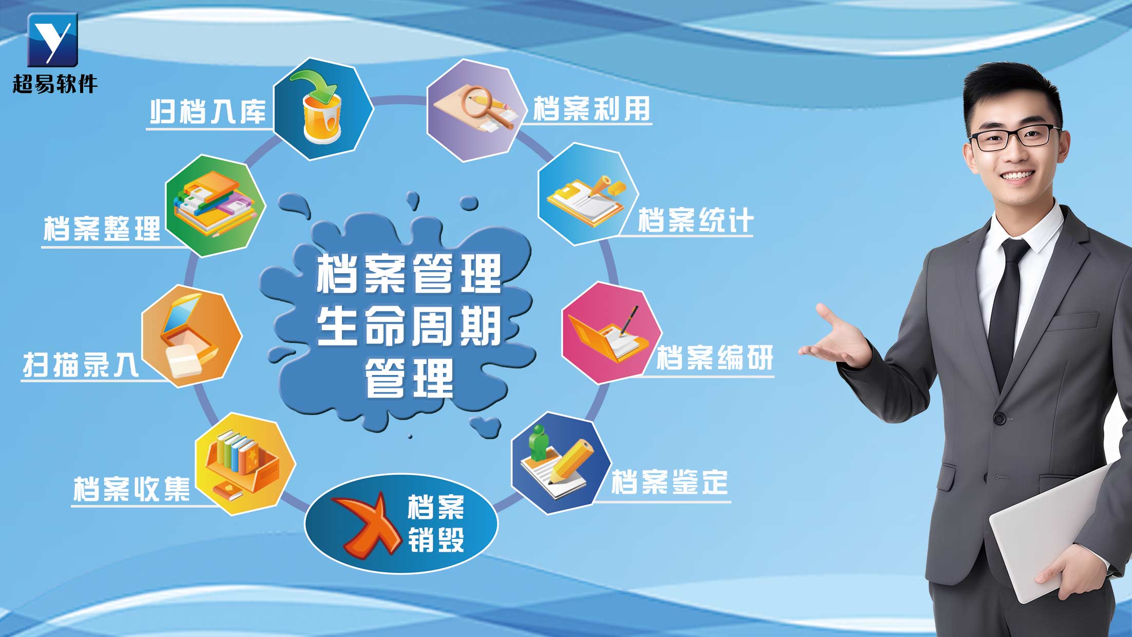 档案管理功能图 档案管理功能图