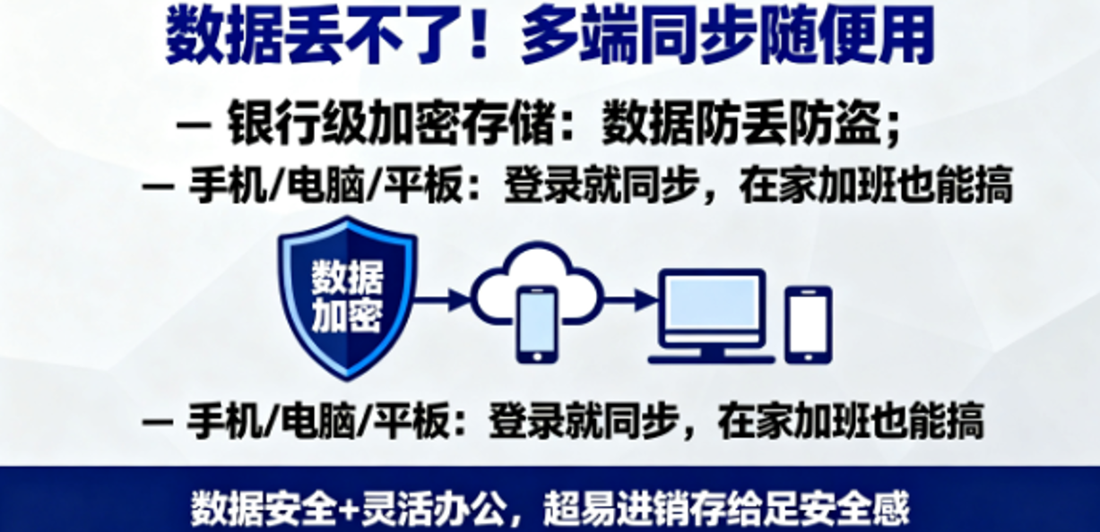 超易云进销存软件多端适配 超易云进销存软件多端适配