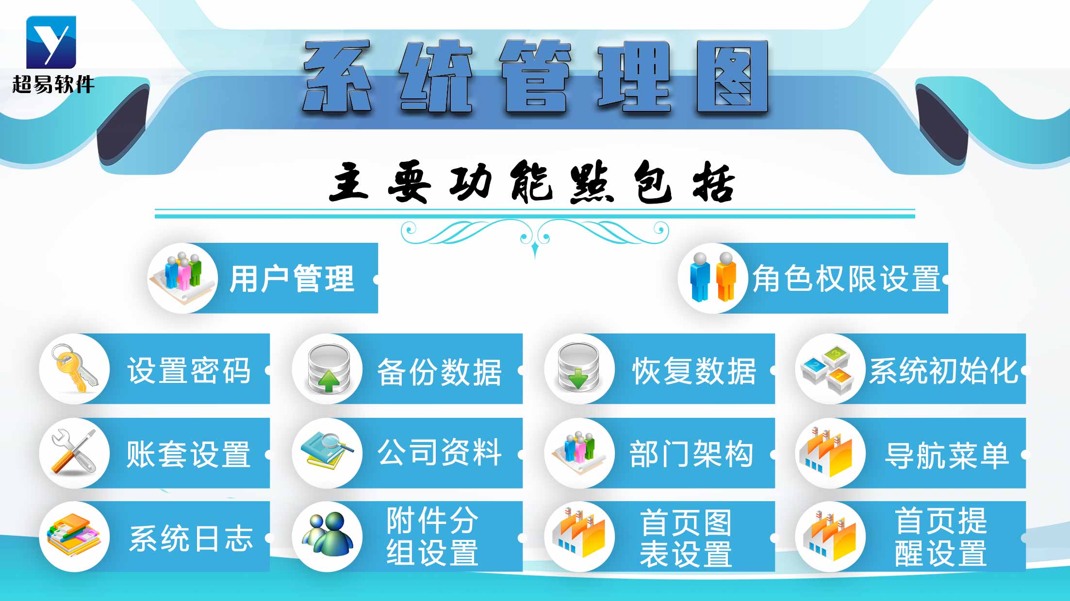 采购管理系统流程图 采购管理系统流程图