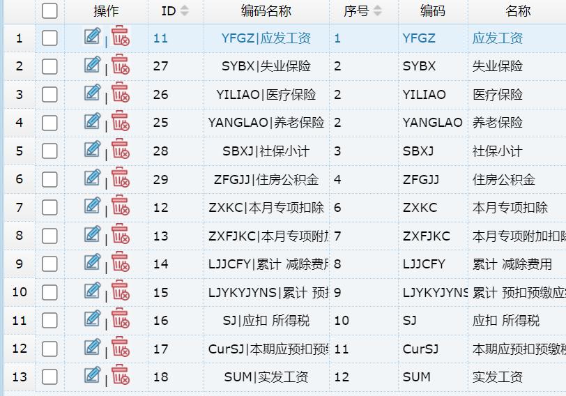 工资是从哪一年涨到几千的